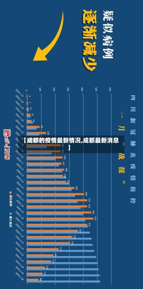 【成都的疫情最新情况,成都最新消息】-第1张图片