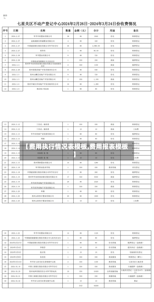 【费用执行情况表模板,费用报表模板】-第1张图片
