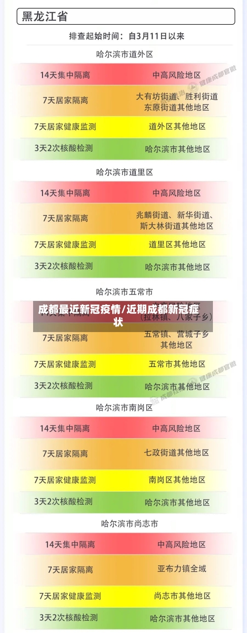 成都最近新冠疫情/近期成都新冠症状-第1张图片