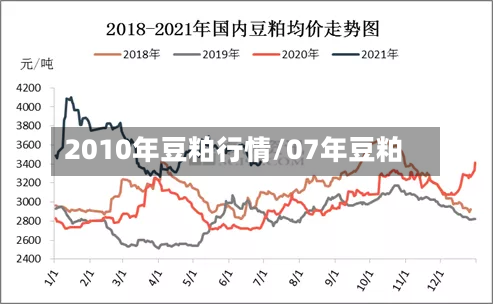 2010年豆粕行情/07年豆粕-第1张图片