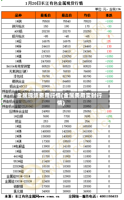 金属现货费用行情(金属费用实时行情)-第1张图片