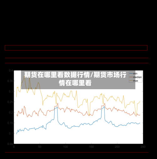 期货在哪里看数据行情/期货市场行情在哪里看-第1张图片