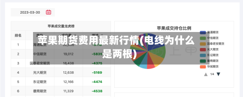 苹果期货费用最新行情(电线为什么是两根)-第1张图片