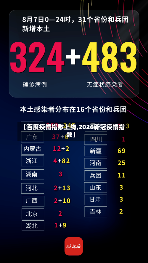 【百度疫情指数上线,2026新冠疫情指数】-第1张图片