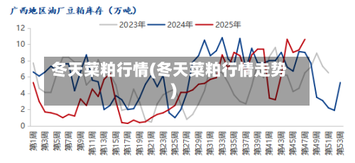 冬天菜粕行情(冬天菜粕行情走势)-第1张图片
