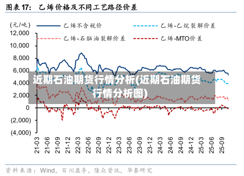 近期石油期货行情分析(近期石油期货行情分析图)-第1张图片