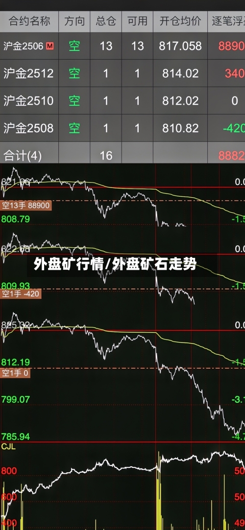 外盘矿行情/外盘矿石走势-第1张图片
