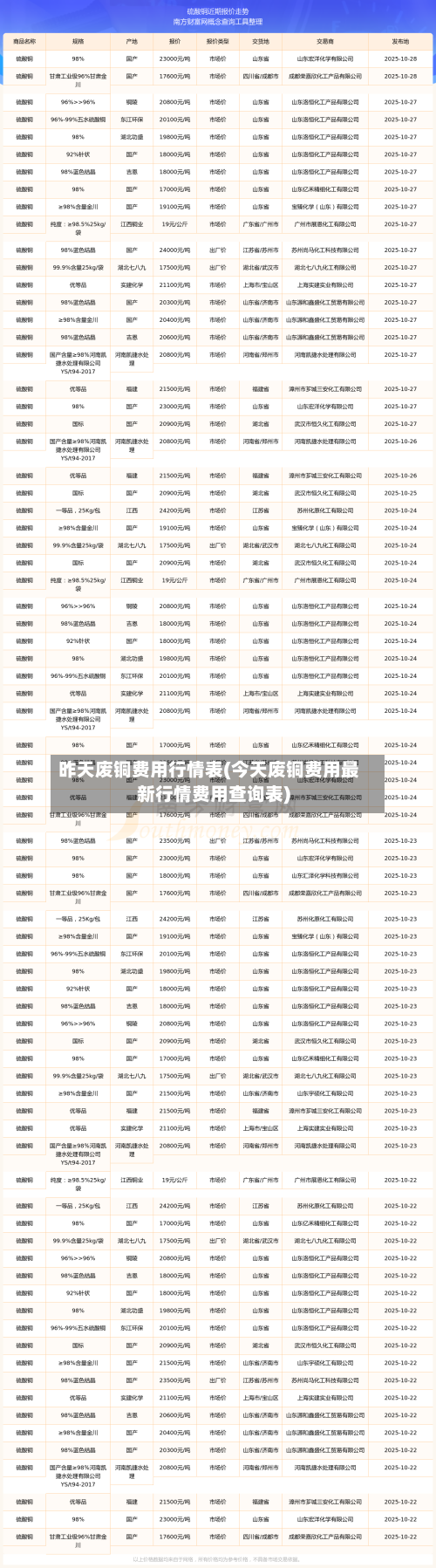 昨天废铜费用行情表(今天废铜费用最新行情费用查询表)-第1张图片