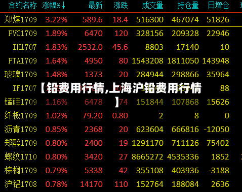 【铅费用行情,上海沪铅费用行情】-第1张图片