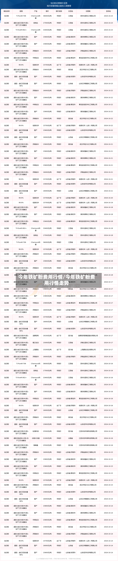 今年铁矿粉费用行情/今年铁矿粉费用行情走势-第1张图片