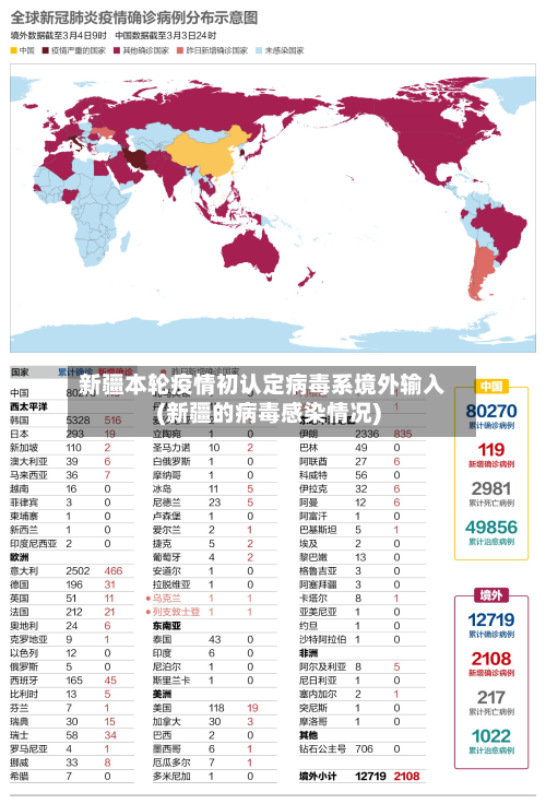 新疆本轮疫情初认定病毒系境外输入(新疆的病毒感染情况)-第1张图片