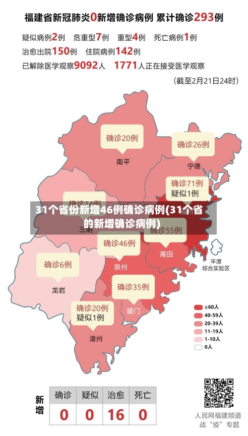 31个省份新增46例确诊病例(31个省的新增确诊病例)-第1张图片