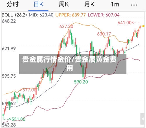 贵金属行情金价/贵金属黄金费用-第1张图片