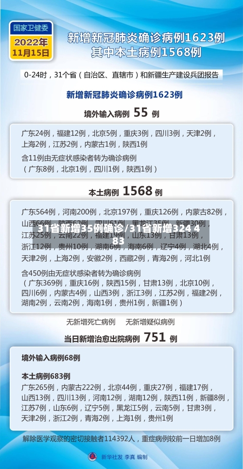 31省新增35例确诊/31省新增324 483-第3张图片