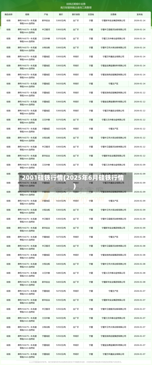 2001硅铁行情(2025年6月硅铁行情)-第1张图片