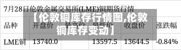 【伦敦铜库存行情图,伦敦铜库存变动】-第1张图片