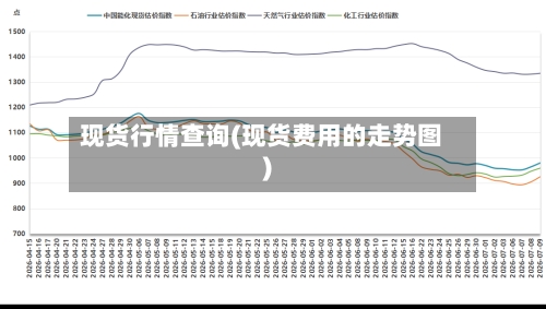 现货行情查询(现货费用的走势图)-第1张图片