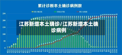 江苏新增本土确诊/江苏新增本土确诊病例-第1张图片