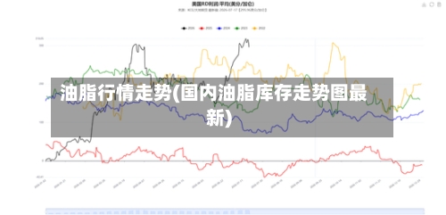 油脂行情走势(国内油脂库存走势图最新)-第1张图片