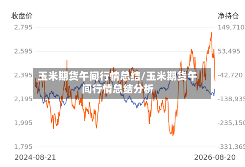 玉米期货午间行情总结/玉米期货午间行情总结分析-第1张图片