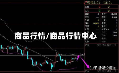 商品行情/商品行情中心-第1张图片