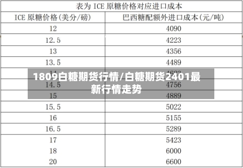 1809白糖期货行情/白糖期货2401最新行情走势-第1张图片