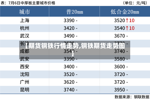 【期货钢铁行情走势,钢铁期货走势图】-第1张图片