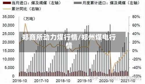 郑商所动力煤行情/郑州煤电行情-第1张图片
