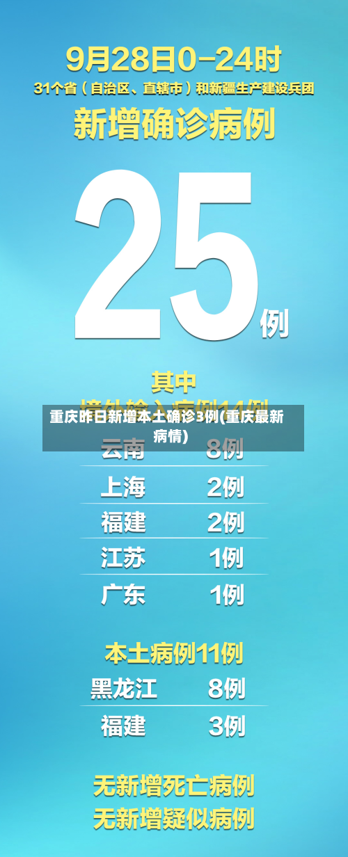 重庆昨日新增本土确诊3例(重庆最新病情)-第1张图片