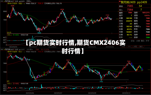 【pc期货实时行情,期货CMX2406实时行情】-第1张图片
