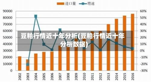 豆粕行情近十年分析(豆粕行情近十年分析数据)-第1张图片
