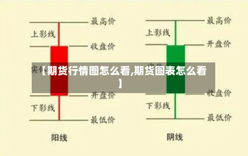 【期货行情图怎么看,期货图表怎么看】-第1张图片
