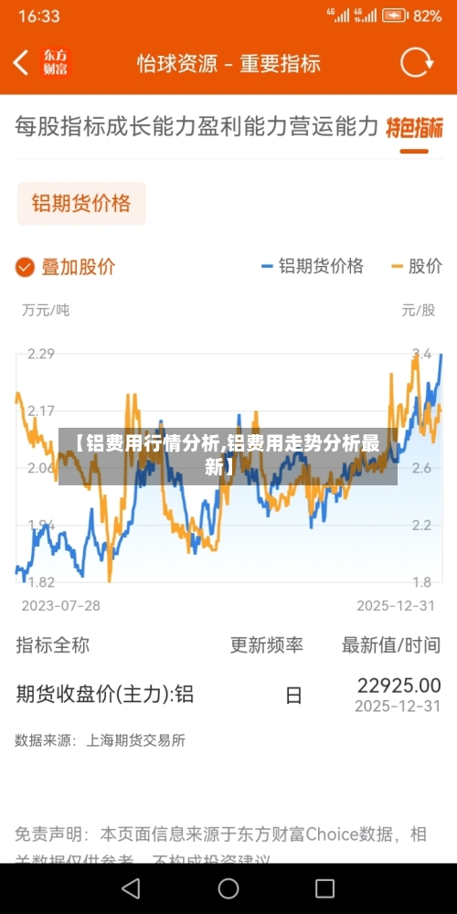 【铝费用行情分析,铝费用走势分析最新】-第1张图片