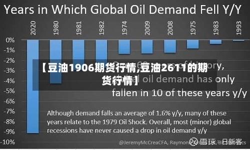 【豆油1906期货行情,豆油2611的期货行情】-第1张图片