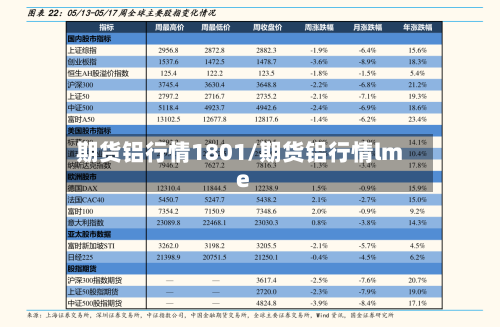 期货铝行情1801/期货铝行情lme-第1张图片
