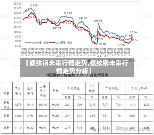 【螺纹钢未来行情走势,螺纹钢未来行情走势分析】-第1张图片