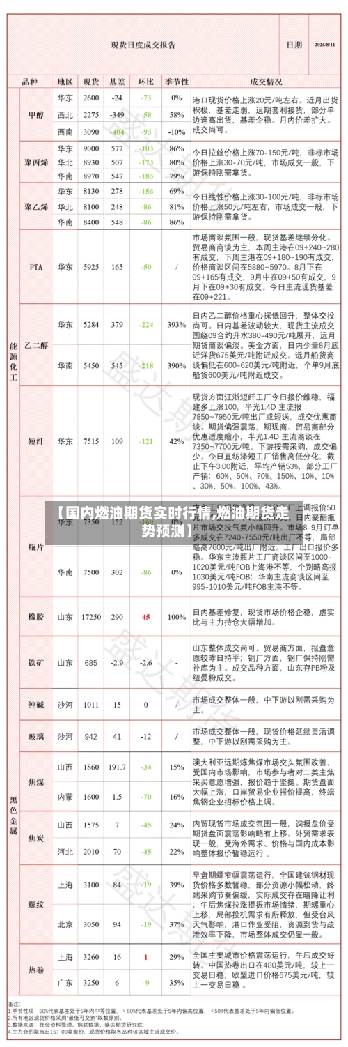 【国内燃油期货实时行情,燃油期货走势预测】-第1张图片