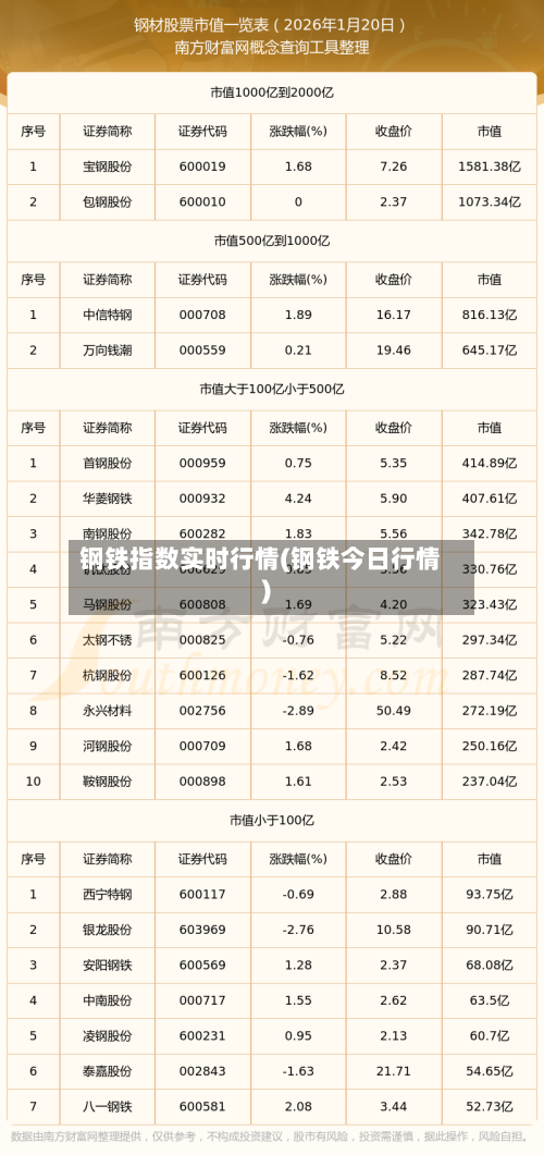 钢铁指数实时行情(钢铁今日行情)-第1张图片