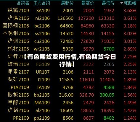 【有色期货费用行情,有色期货今日行情】-第1张图片
