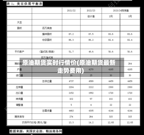 原油期货实时行情价(原油期货最新走势费用)-第1张图片