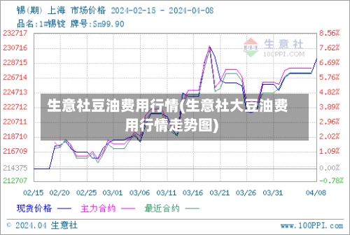 生意社豆油费用行情(生意社大豆油费用行情走势图)-第1张图片