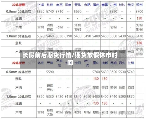 长假前后期货行情/期货放假休市时间-第1张图片