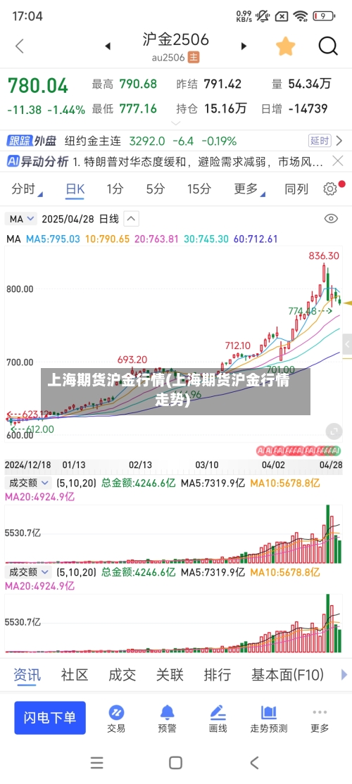 上海期货沪金行情(上海期货沪金行情走势)-第1张图片