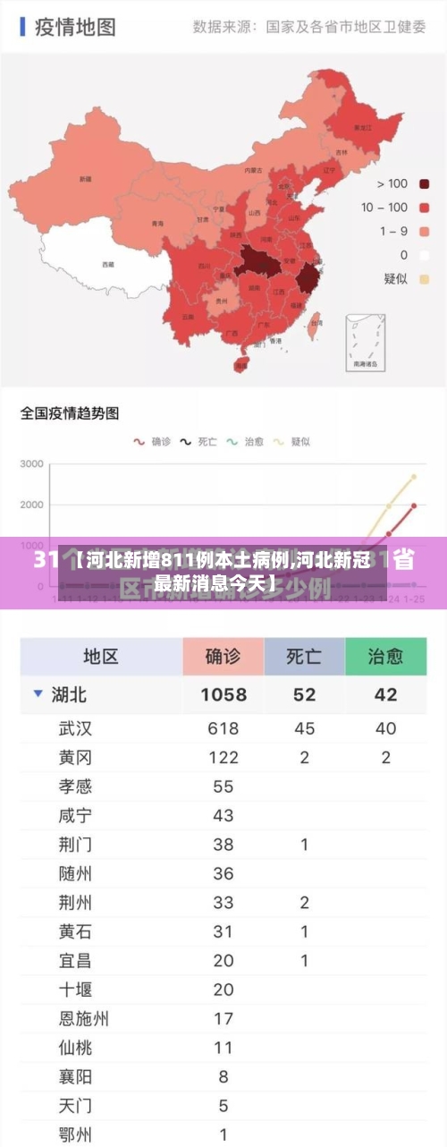【河北新增811例本土病例,河北新冠最新消息今天】-第1张图片