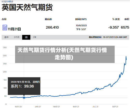 天然气期货行情分析(天然气期货行情走势图)-第1张图片