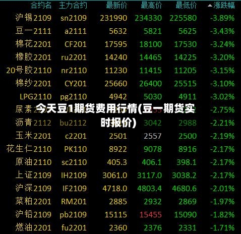 今天豆1期货费用行情(豆一期货实时报价)-第1张图片