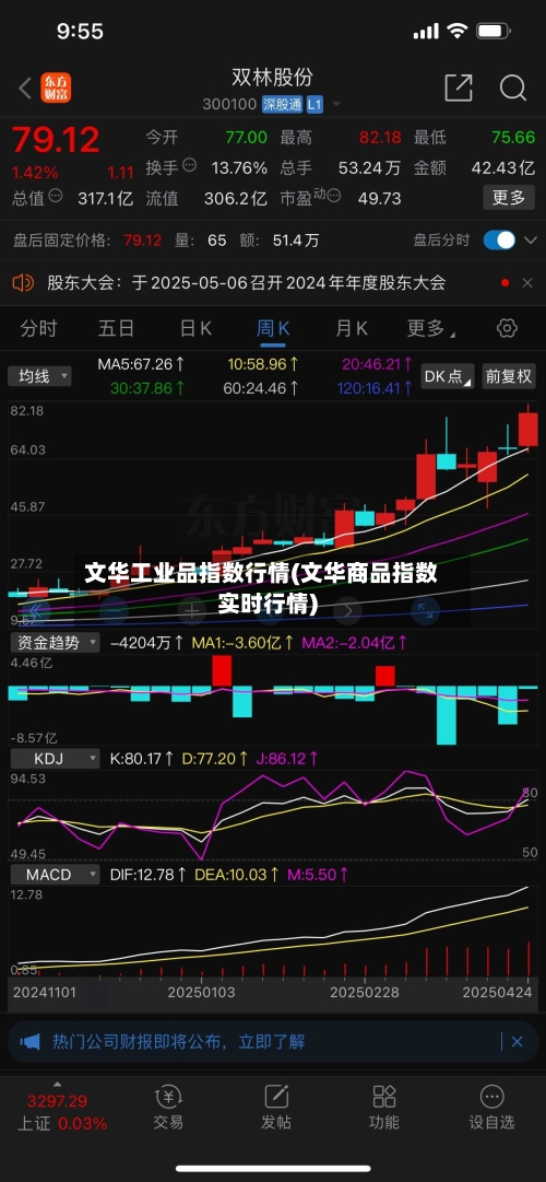 文华工业品指数行情(文华商品指数实时行情)-第1张图片