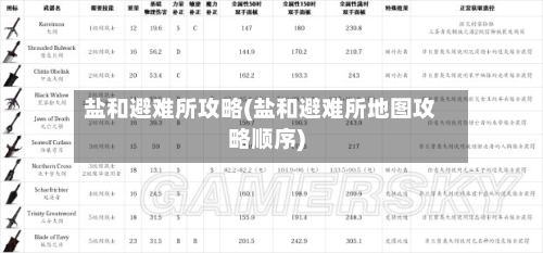 盐和避难所攻略(盐和避难所地图攻略顺序)-第1张图片