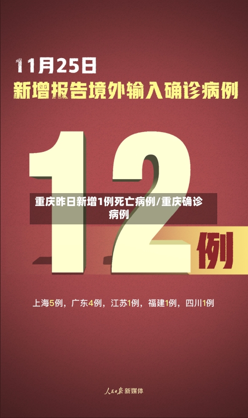 重庆昨日新增1例死亡病例/重庆确诊病例-第1张图片