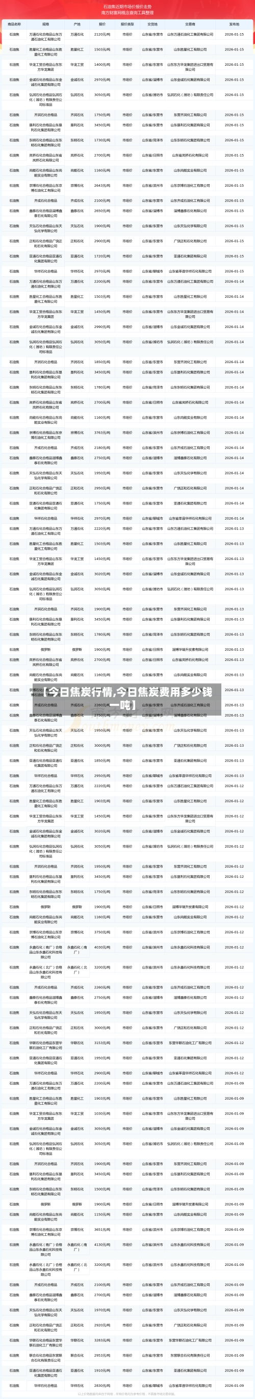 【今日焦炭行情,今日焦炭费用多少钱一吨】-第1张图片